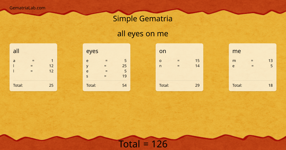 all eyes on me in simple Gematria